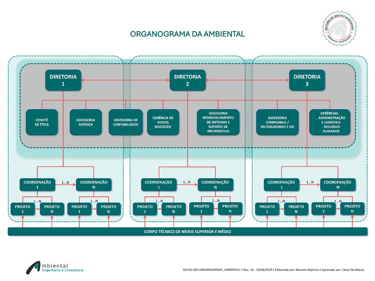 ambiental-organograma